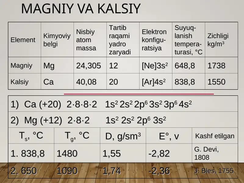 Magniy