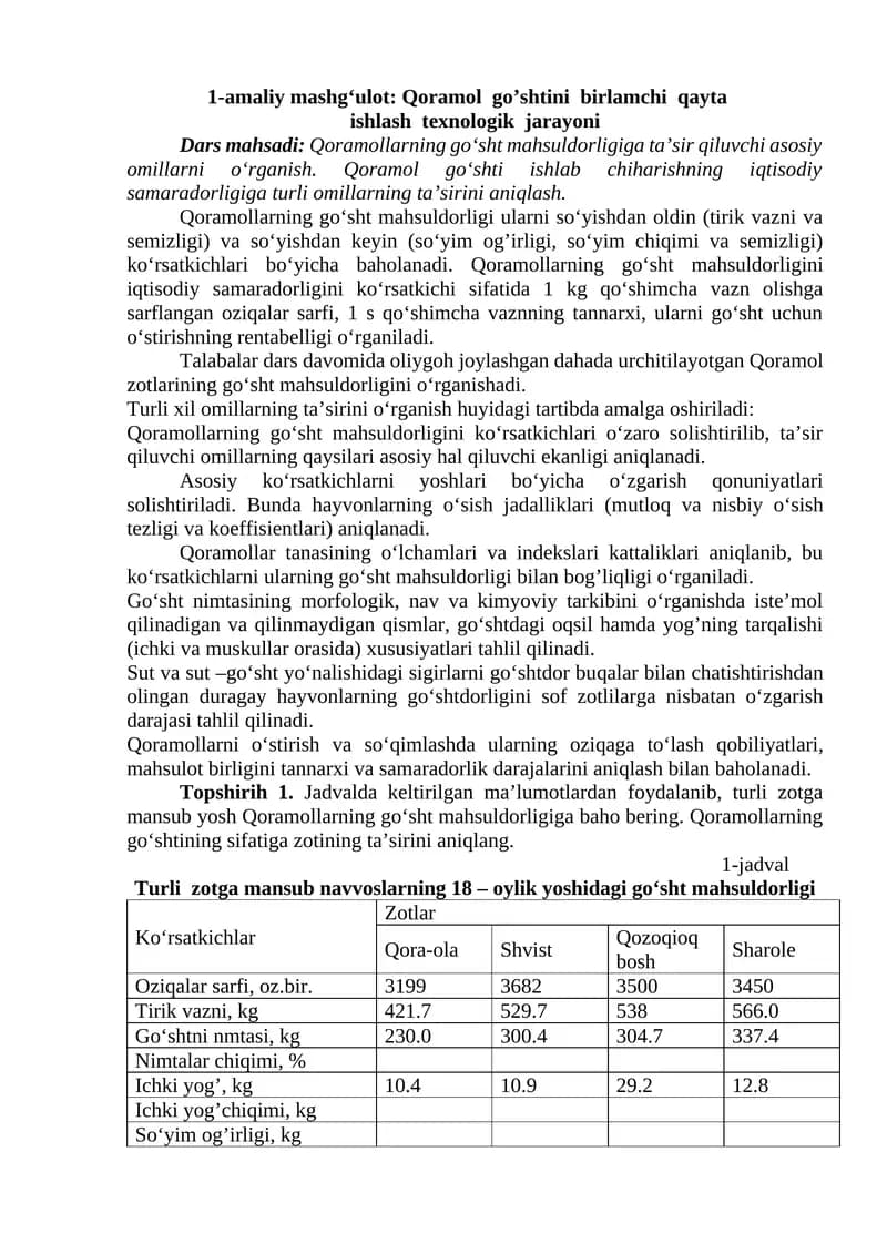 Qoramol Go'shtini Birlamchi Qayta Ishlash Texnologik Jarayoni