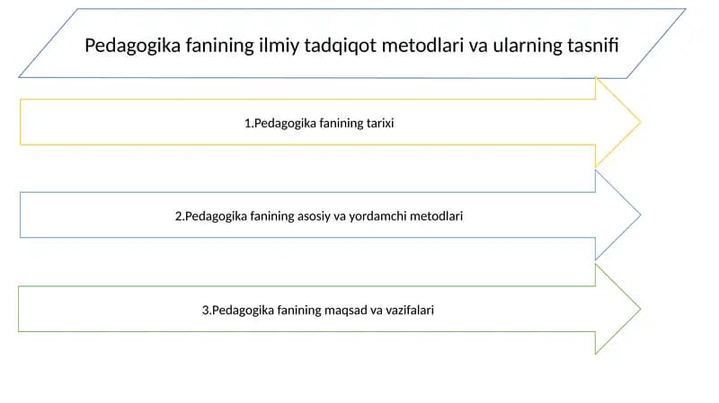Pedagogika fanining ilmiy tadqiqot metodlari va ularning tasnifi