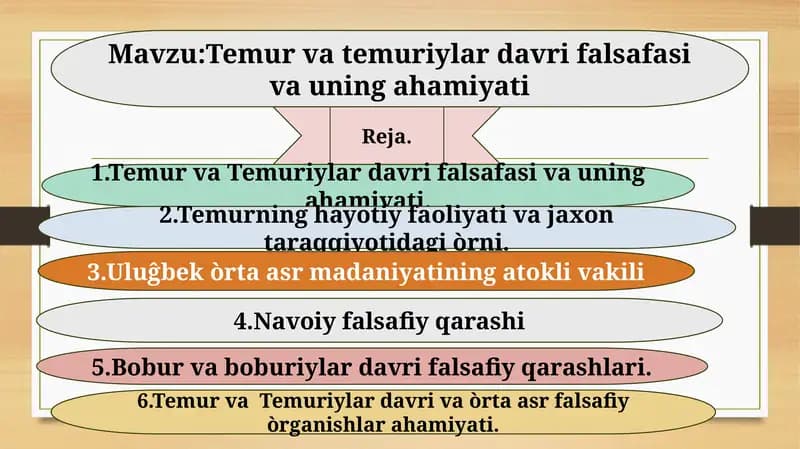 Temur va Temuriylar davri falsafasi va uning ahamiyati