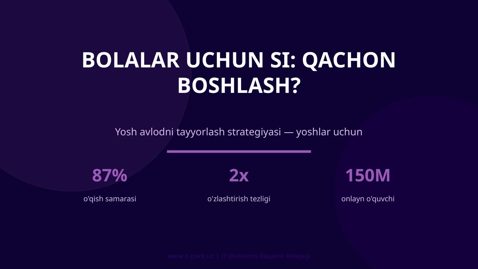 Bolalar Uchun SI: Qachon Boshlash?