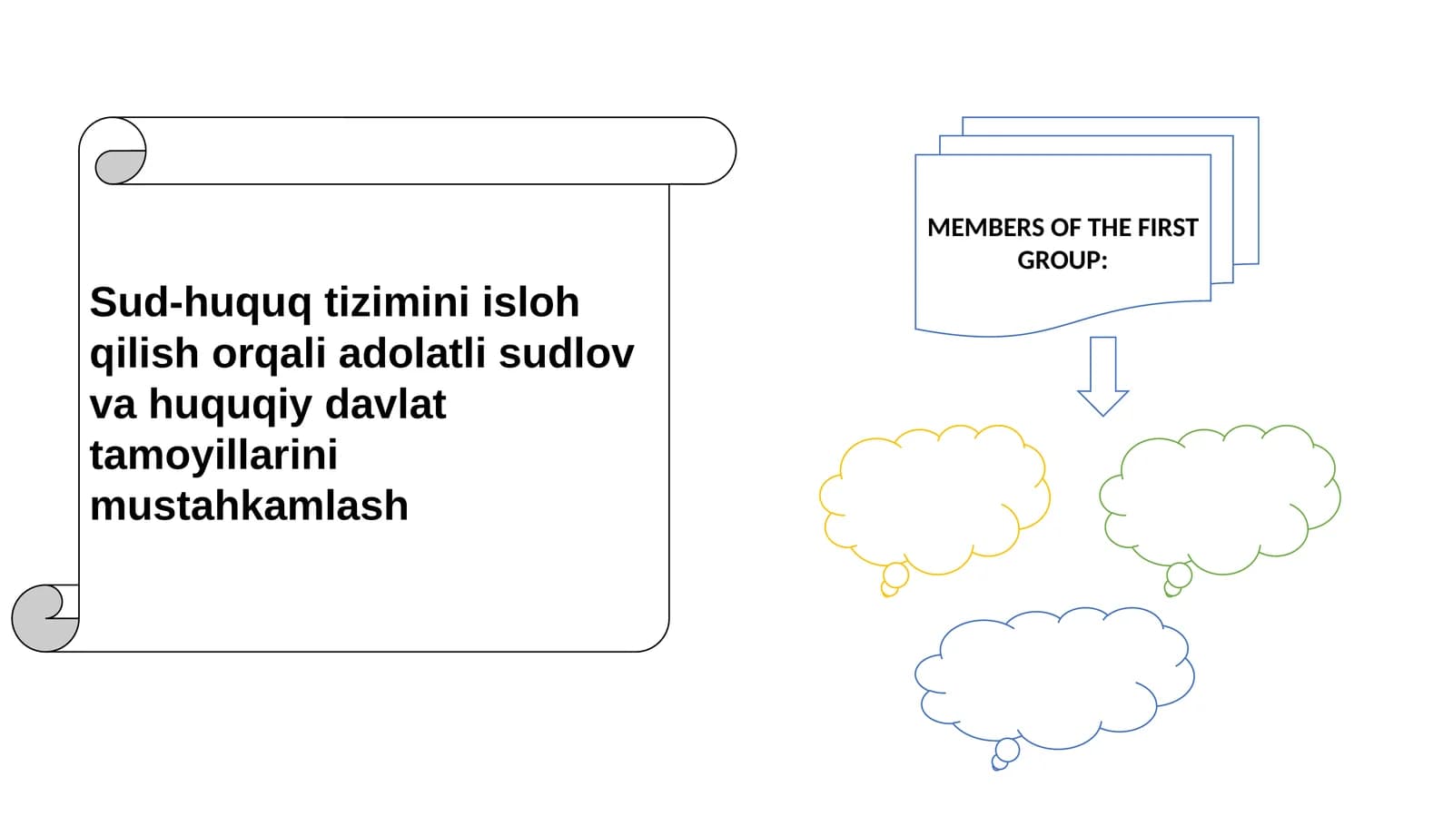 SUD-HUQUQ TIZIMINI ISLOH QILISH ORQALI ADOLATLI SUDLOV VA HUQUQIY DAVLAT TAMOYILLARINI MUSTAHKAM