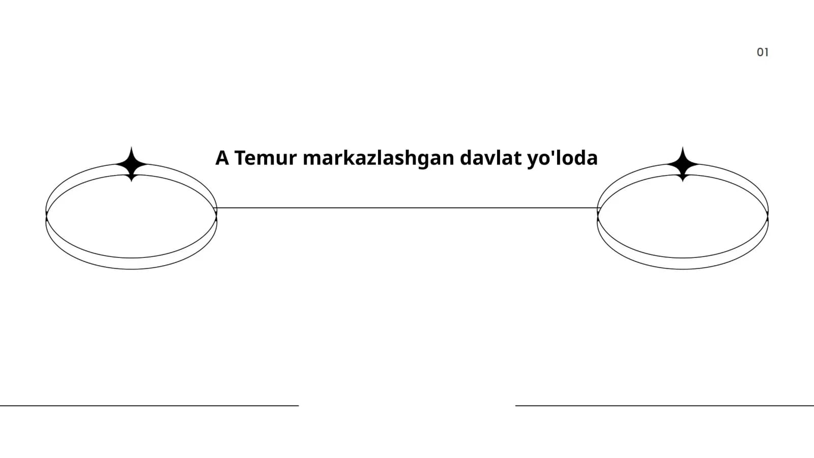 Temuriylar davrida davlat boshqaruvi tizimi