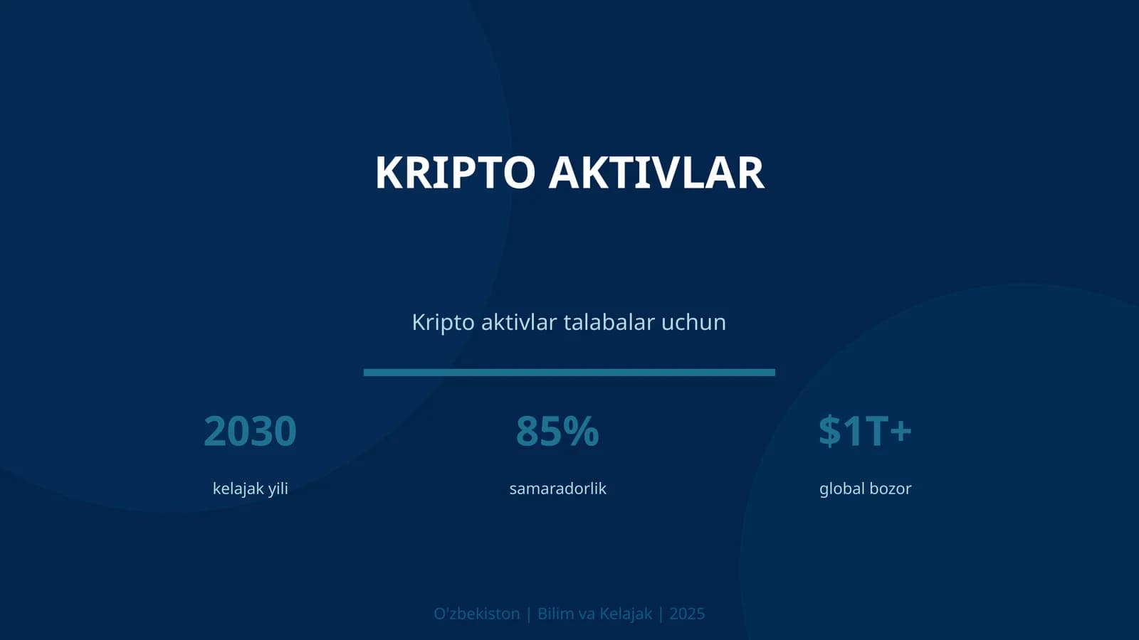 Kripto aktivlar