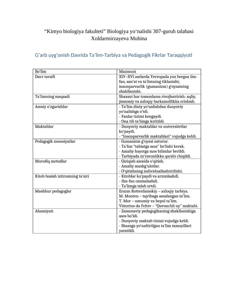 Ta'lim-Tarbiya va Pedagogik Fikrlar Taraqqiyoti