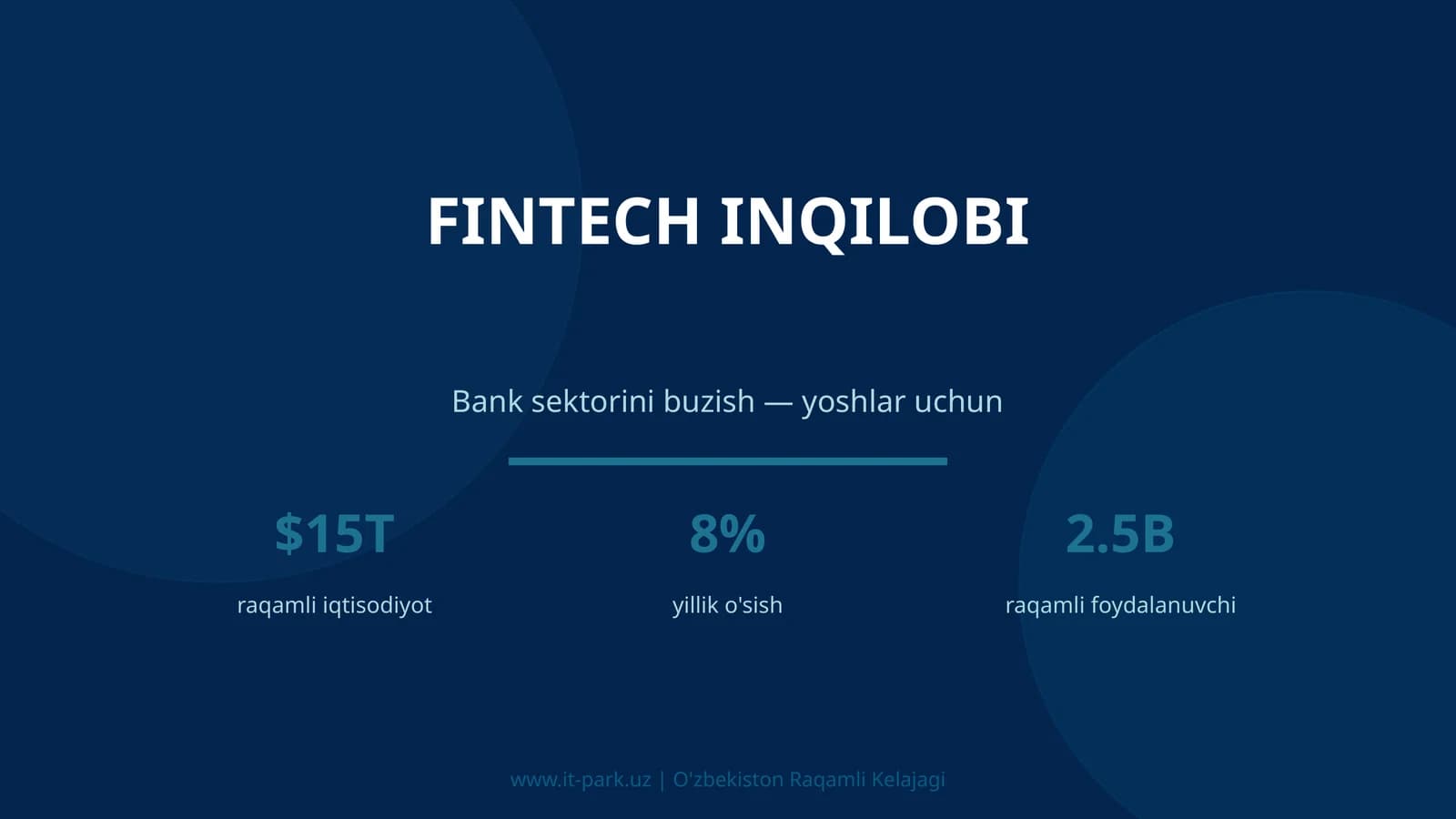 FINTECH INQILOBI