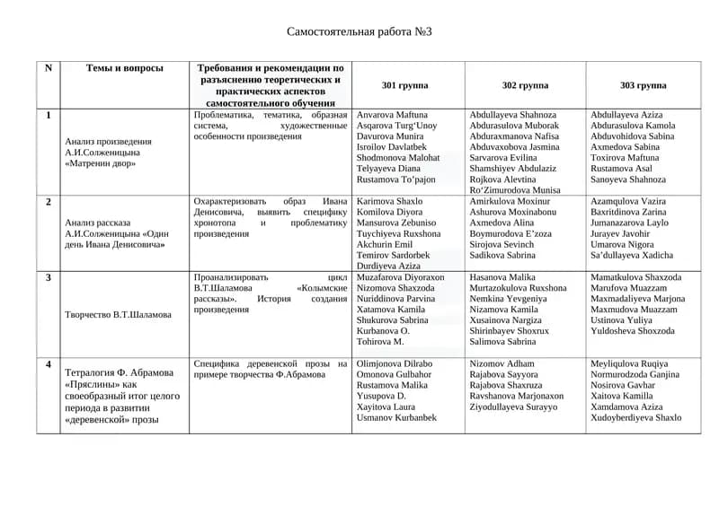 Анализ произведения А.И.Солженицына «Матренин двор»