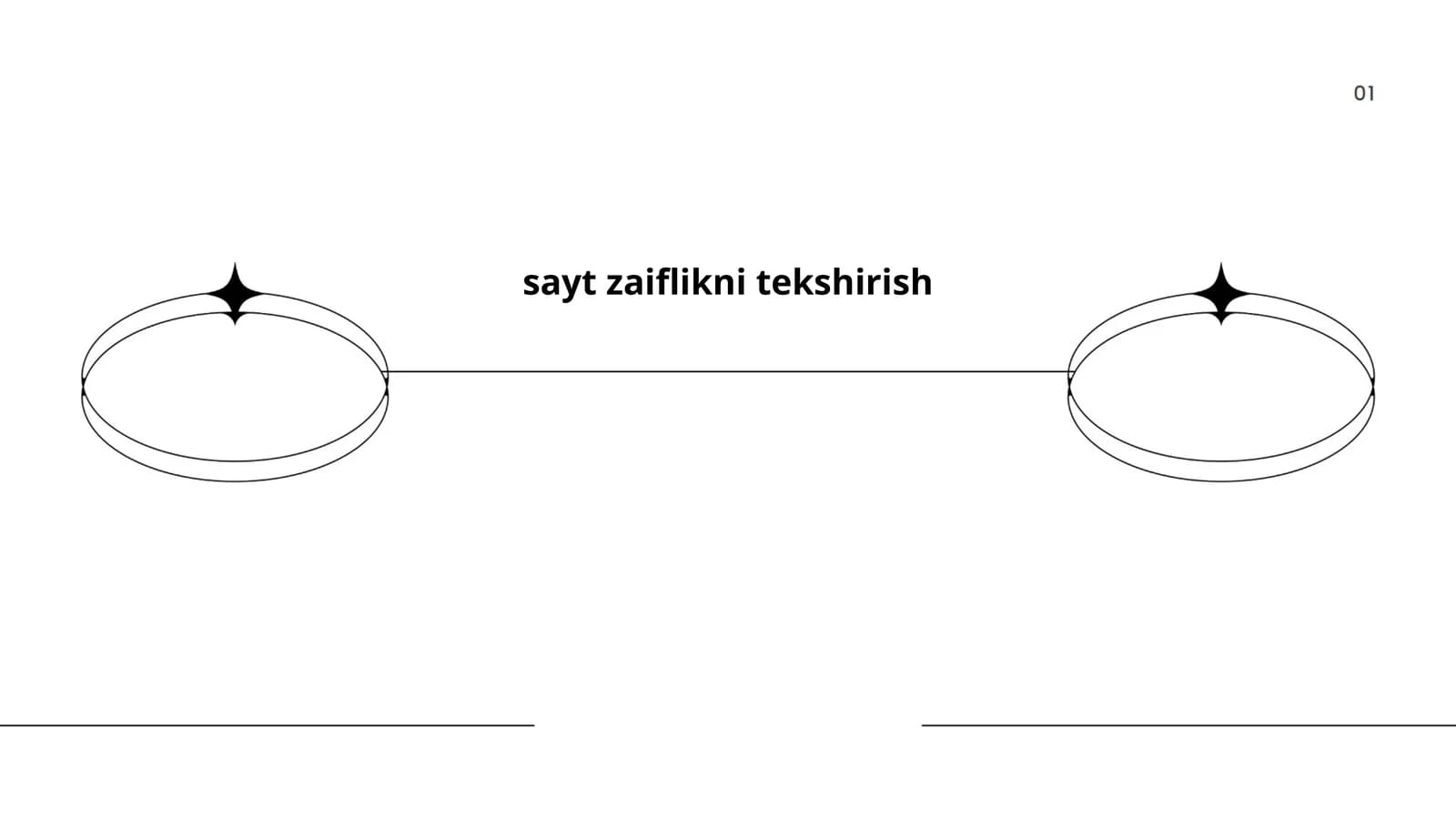 Veb-sayt zaifliklarini skaner qilish