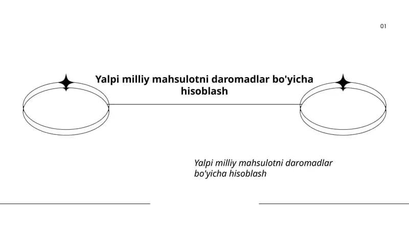 Yalpi milliy mahsulotni daromadlar bo'yicha hisoblash