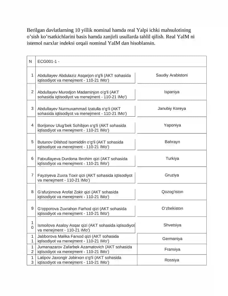 Abituriyentlar ro‘yxati (AKT sohasida iqtisodiyot va menejment - 110-21 IMo‘)