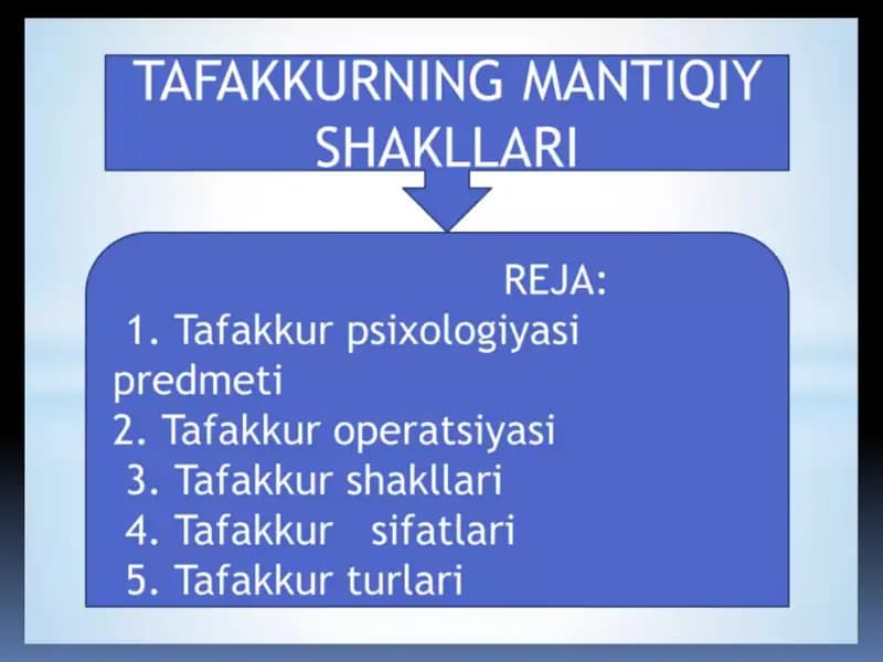 Tafakkurning mantiqiy shaklari