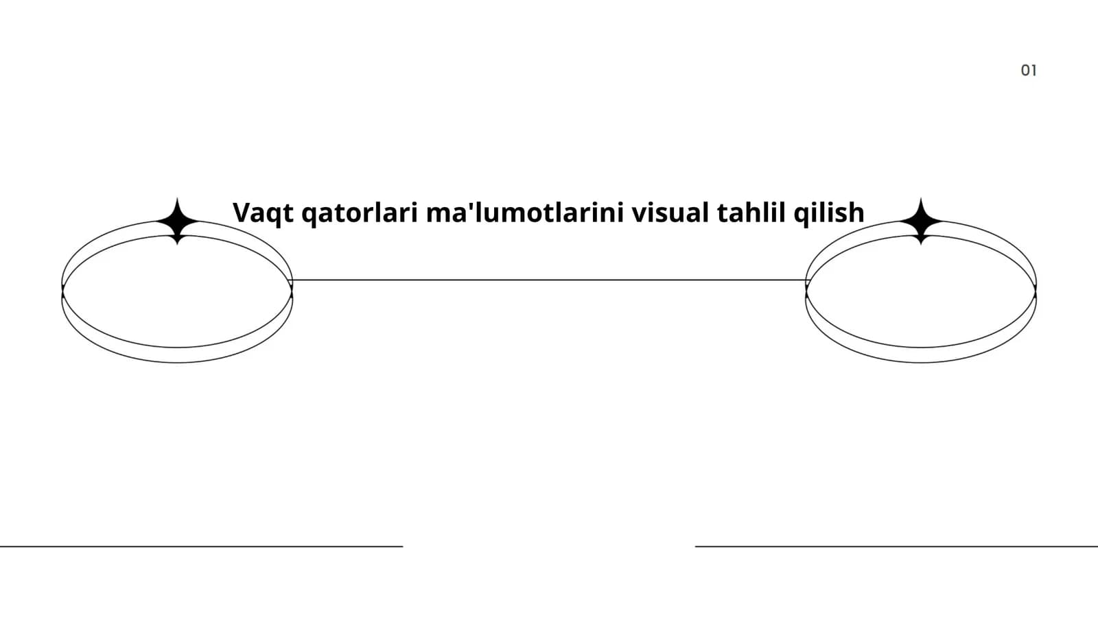 Vaqt qatorlarini vizuallashtirish