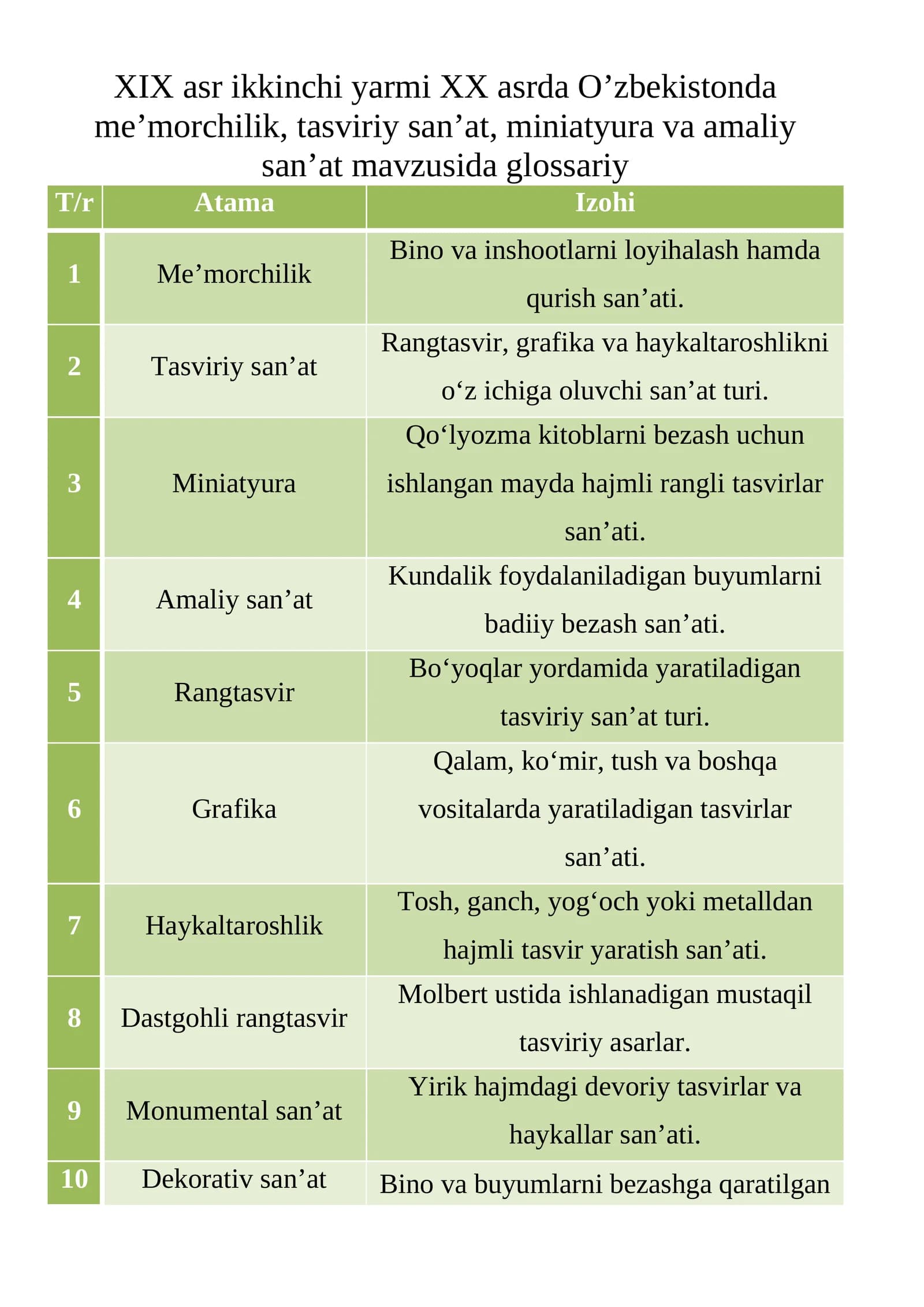 XIX asr ikkinchi yarmi XX asrda O’zbekistonda me’morchilik, tasviriy san’at, miniatyuralar tezis