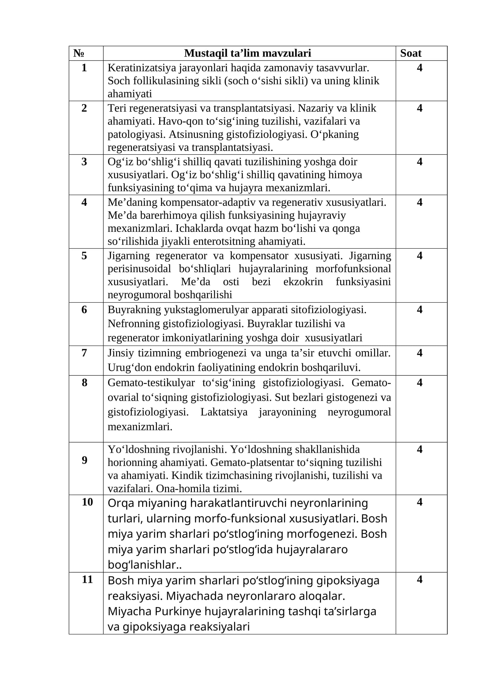 Mustaqil ta’lim mavzulari