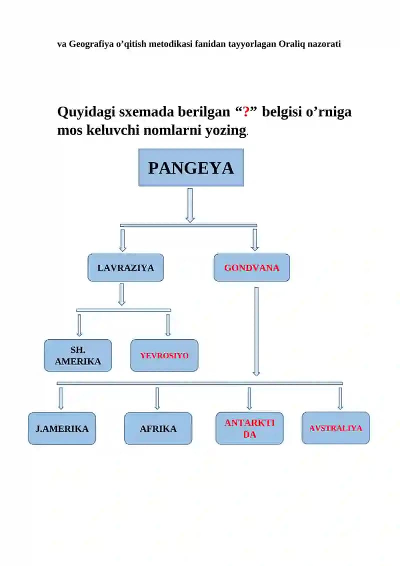 Tabiyot va Geografiya o’qitish metodikasi fanidan tayyorlagan Oraliq nazorati