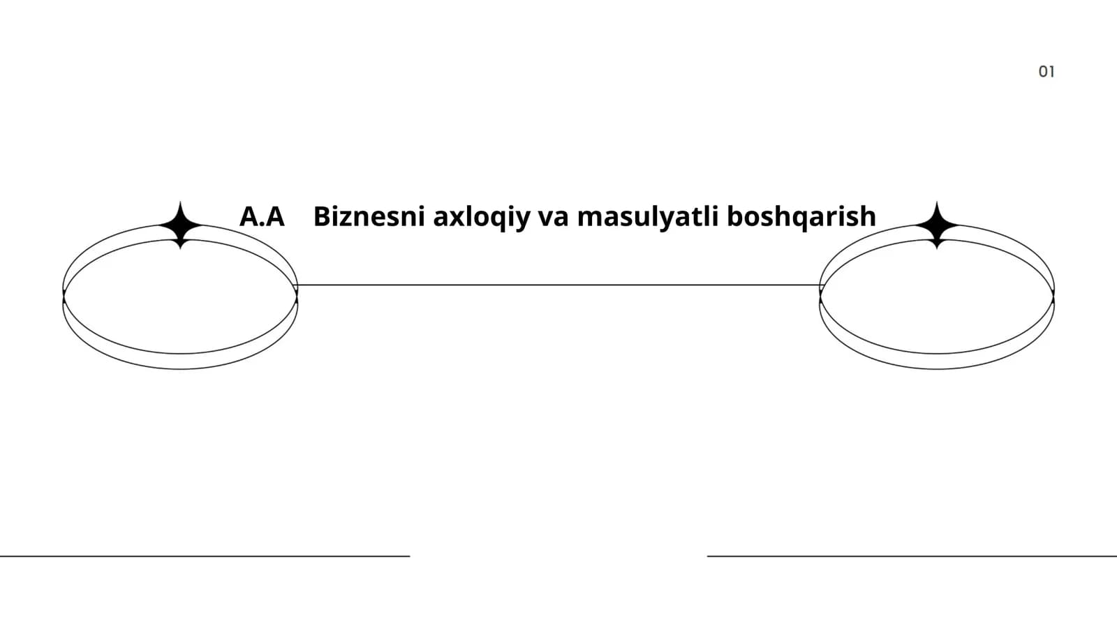 Biznesni axloqiy va masulyatli boshqarish