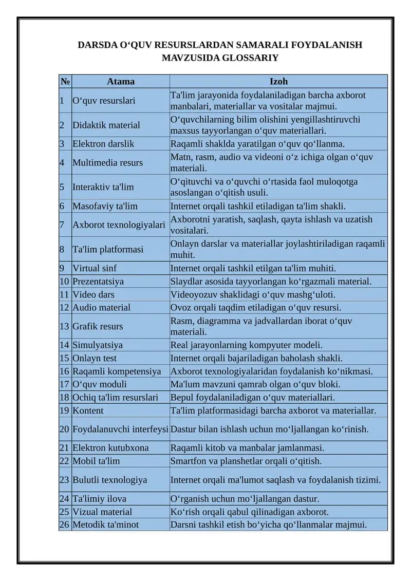 Darsda O‘quv resurslardan samarali foydalanish mavzusida Glossariy