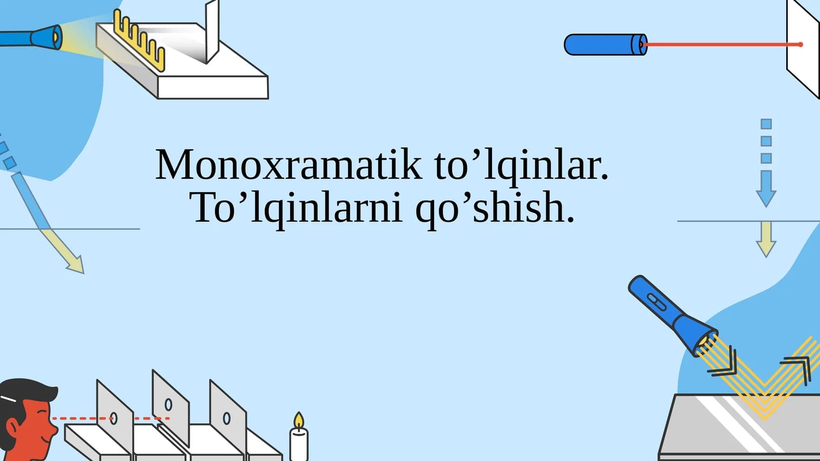 Monoxramatik to’lqinlar. To’lqinlarni qo’shish