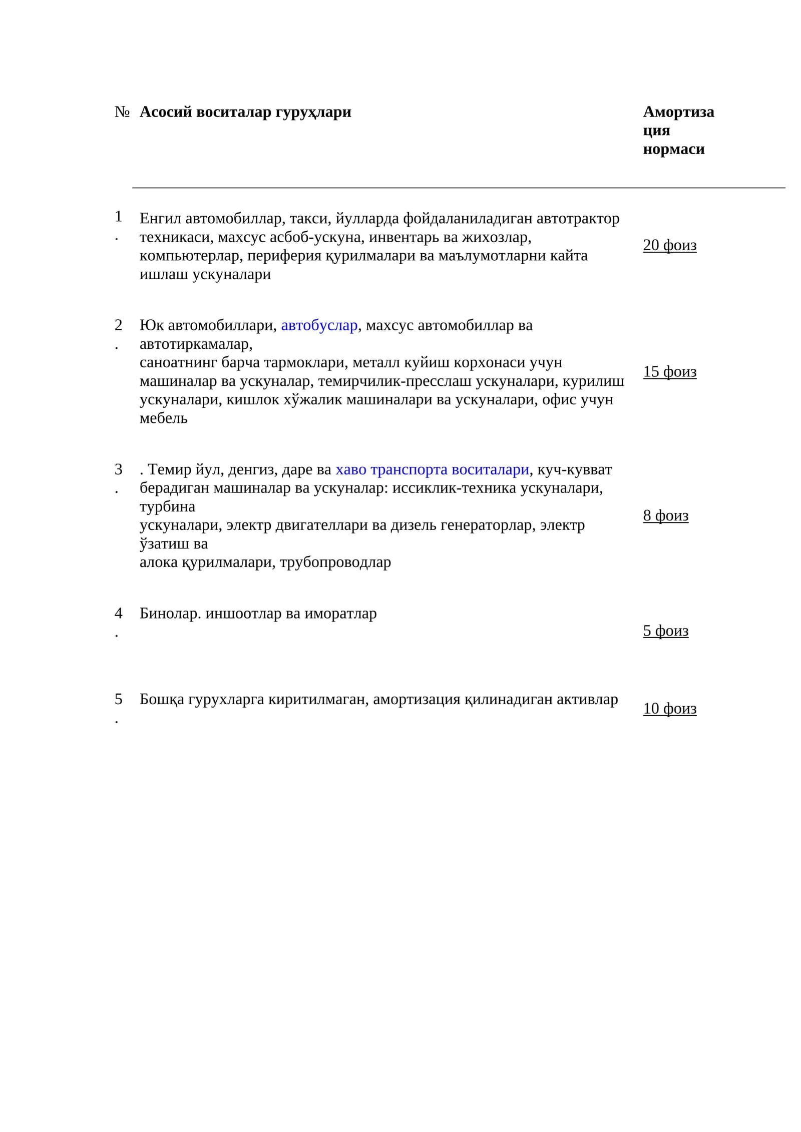 Асосий воситалар гуруҳлари
