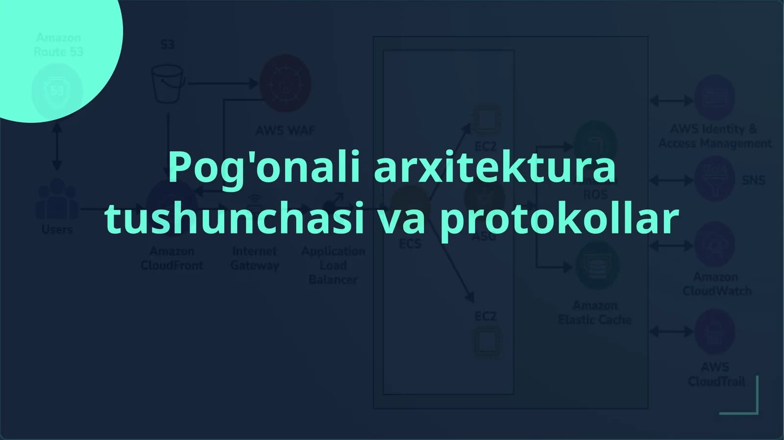 Pog'onali arxitektura tushunchasi va protokollar