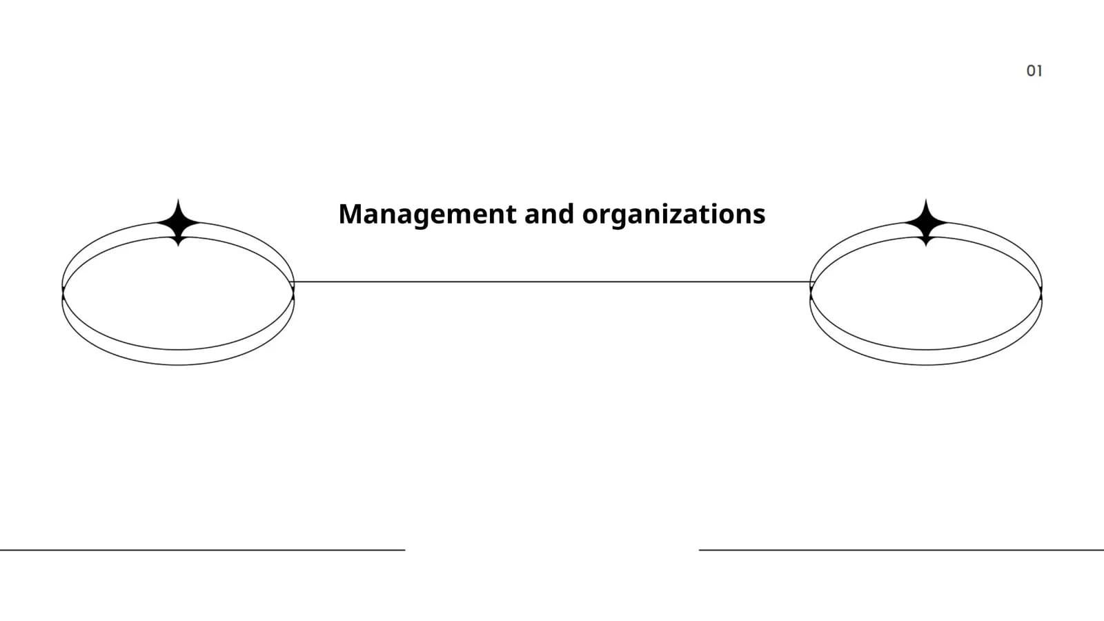 Management and organizations