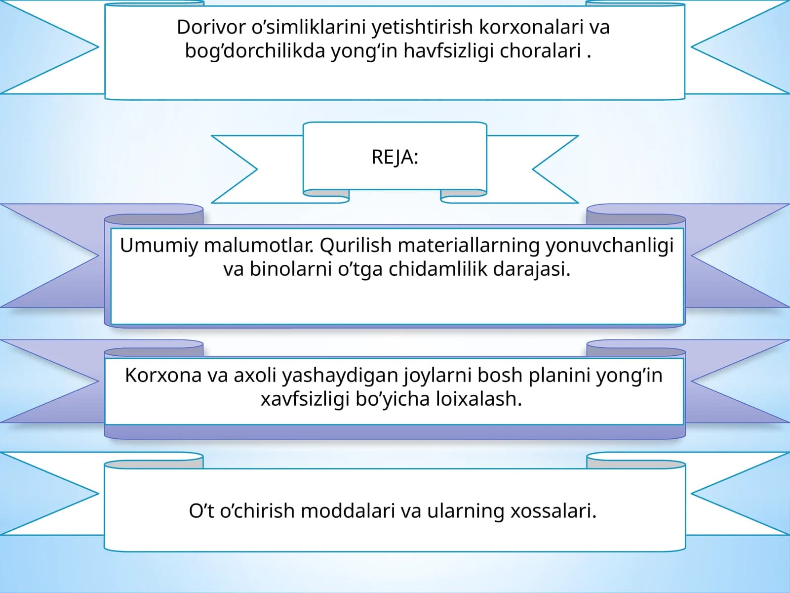 Dorivor o’simliklarini yetishtirish korxonalari va bog’dorchilikda yong‘in havfsizligi choralari