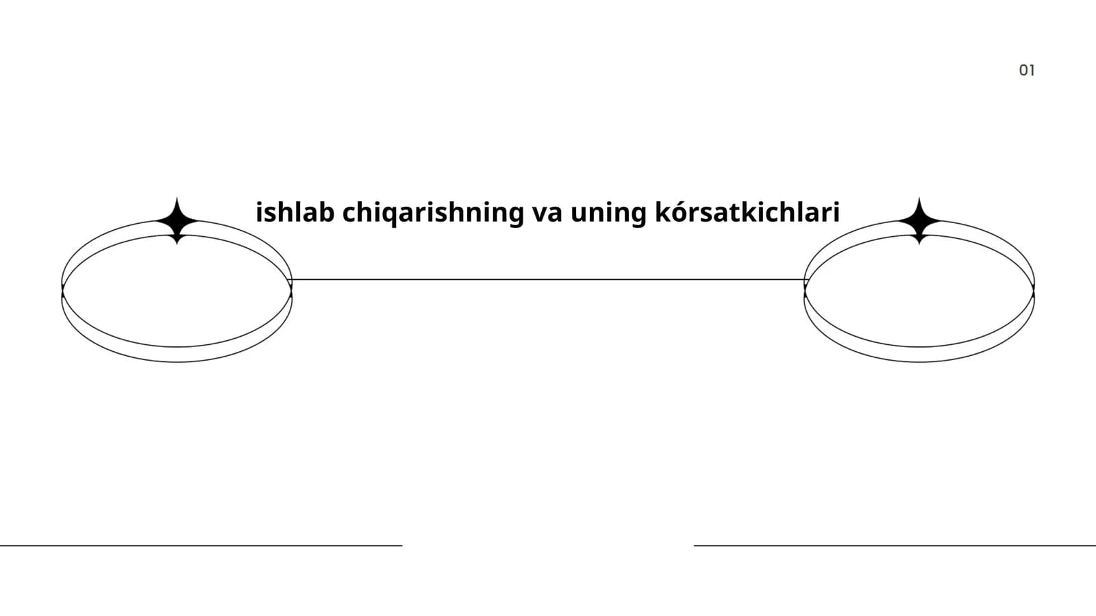 ishlab chiqarishning va uning kórsatkichlari