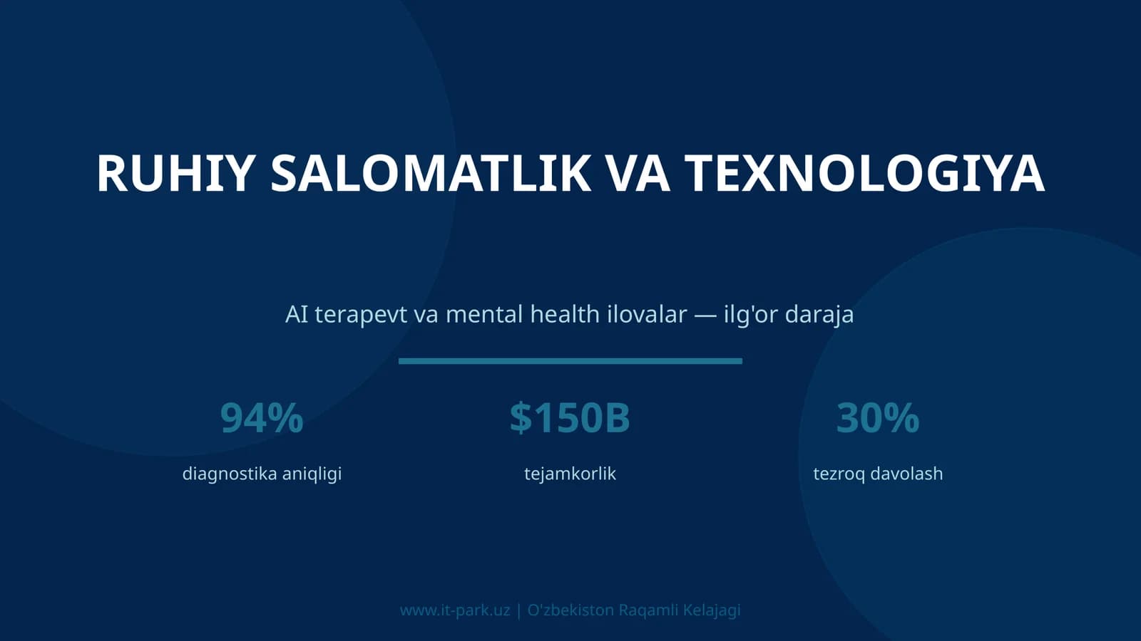 Ruhiy salomatlik va texnologiya