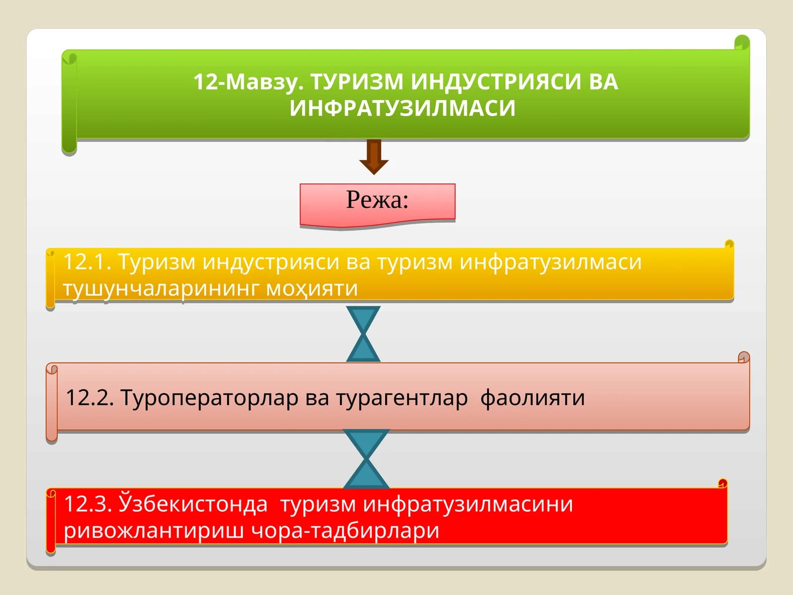 Туризм индустрияси ва туризм инфратузилмаси