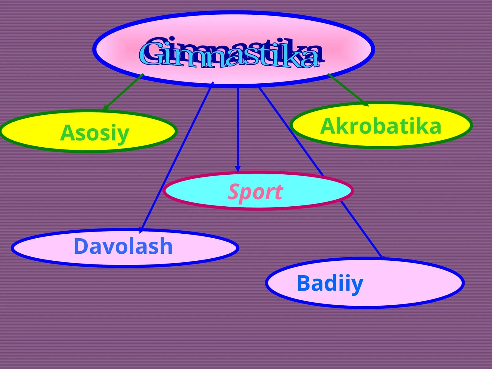 Gimnastika