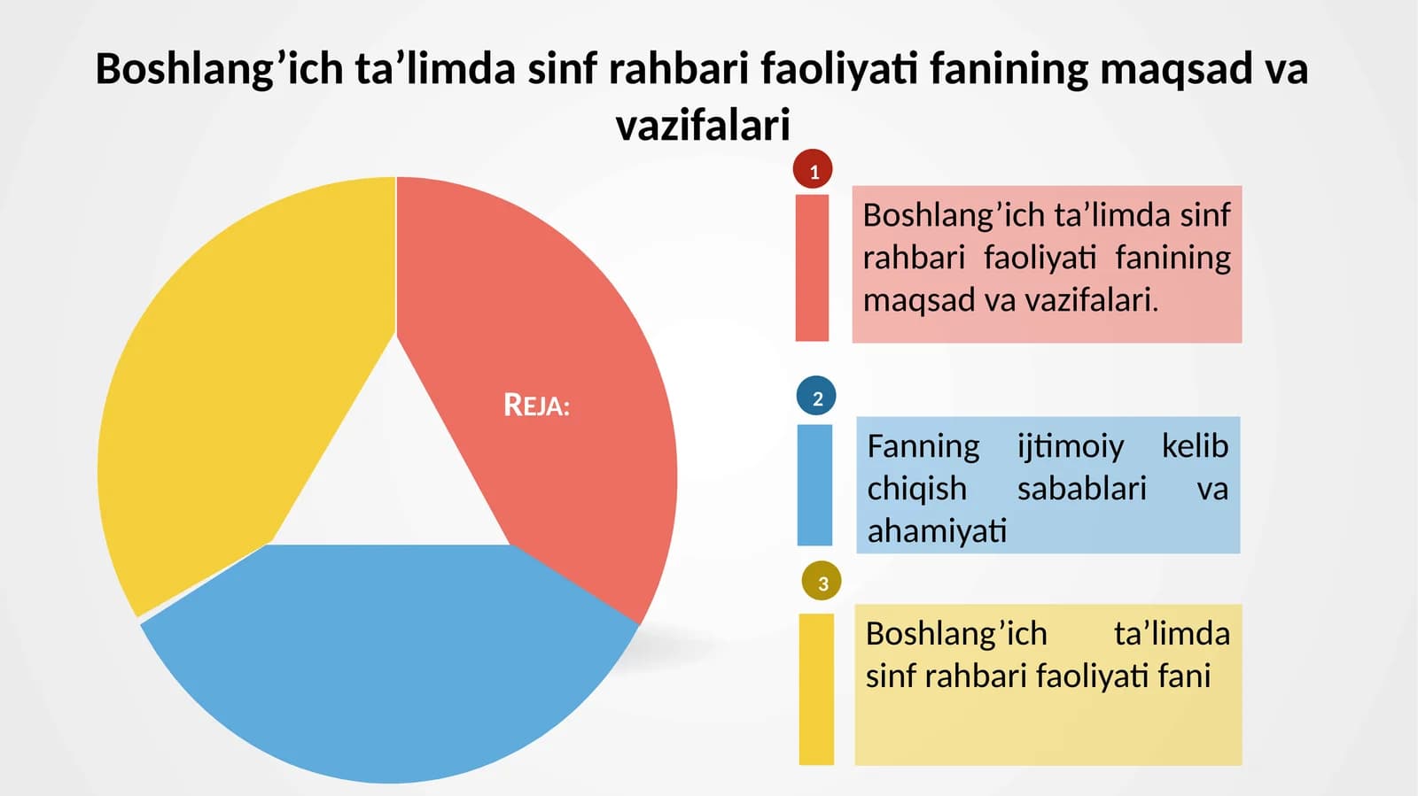 Boshlang’ich ta’limda sinf rahbari faoliyati maqsad va vazifalari