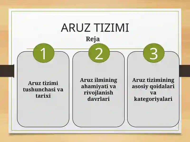 Aruz Tizimi