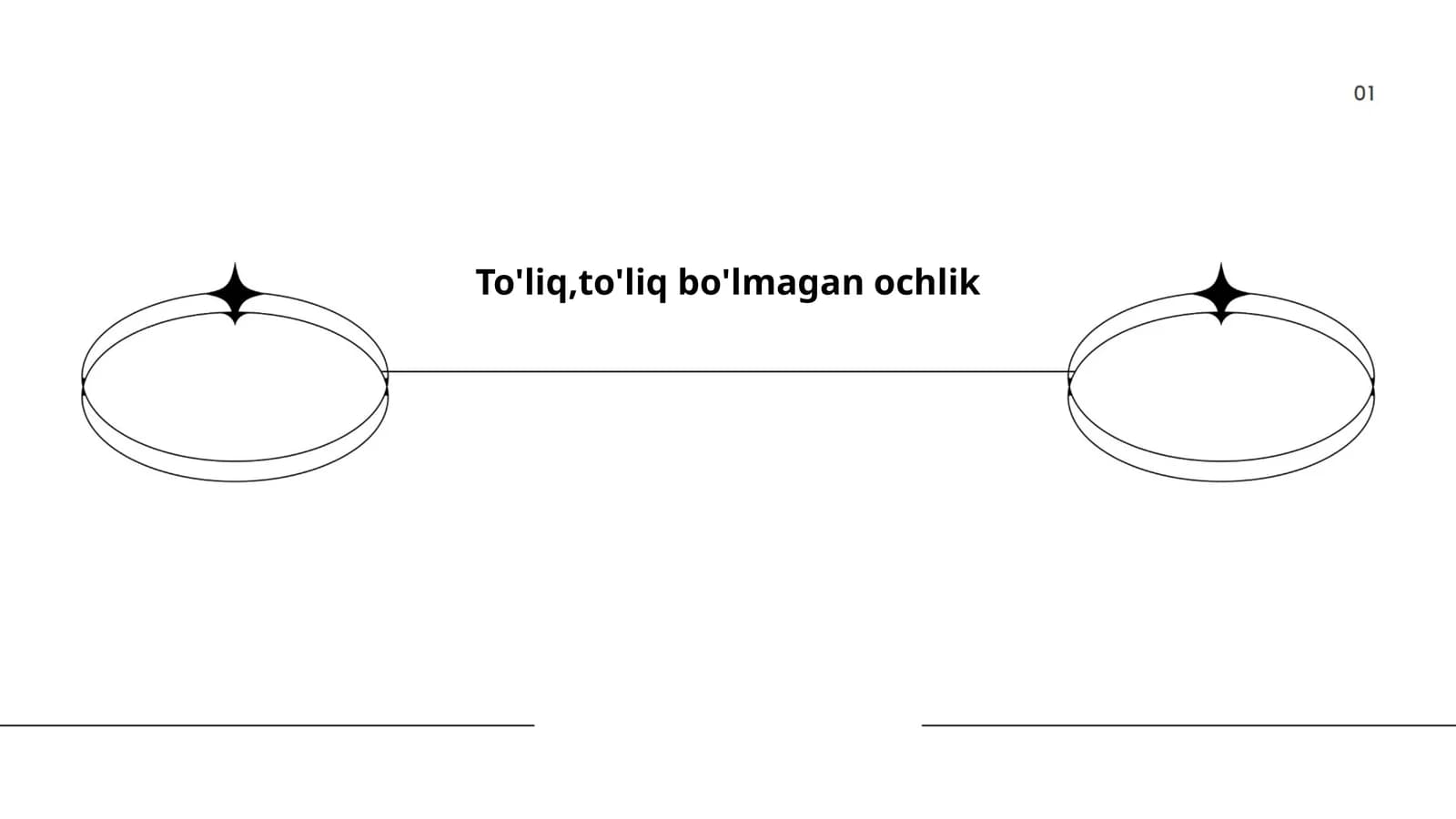 To'liq,to'liq bo'lmagan ochlik