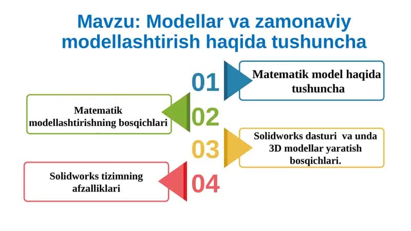 Matematik model haqida tushuncha
