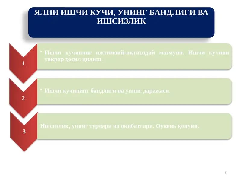 ЯЛПИ ИШЧИ КУЧИ, УНИНГ БАНДЛИГИ ВА ИШСИЗЛИК