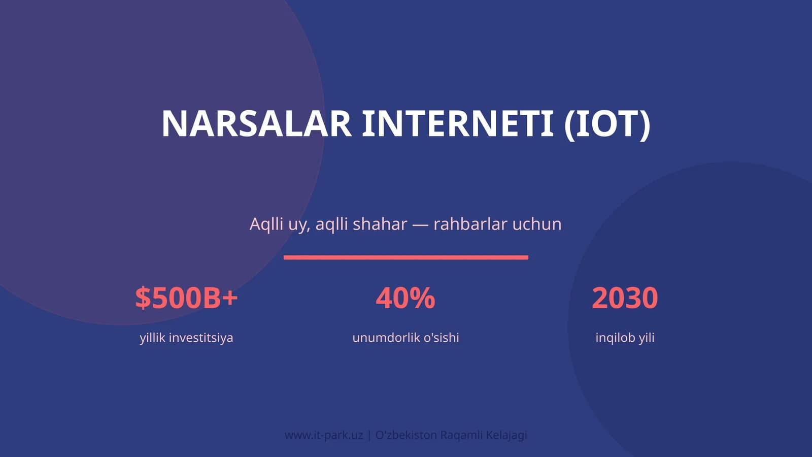 Narsalar INTERNETI (IOT)