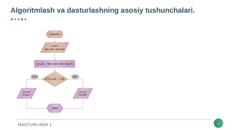 Algoritmlash va dasturlashning asosiy tushunchalari.