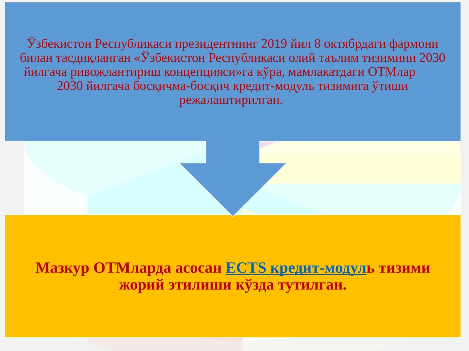 Кредит-модультизими: асосий тушунчалари ва ўқув жараёни ниташкил этиш тартиби