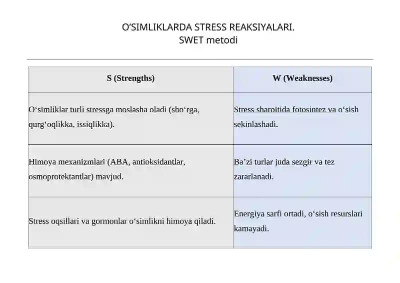O’SIMLIKLARDA STRESS REAKSIYALARI. SWET metodi
