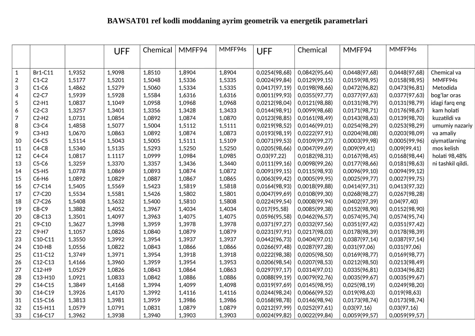 BAWSAT01 ref kodli moddaning ayrim geometrik va energetik parametrlari