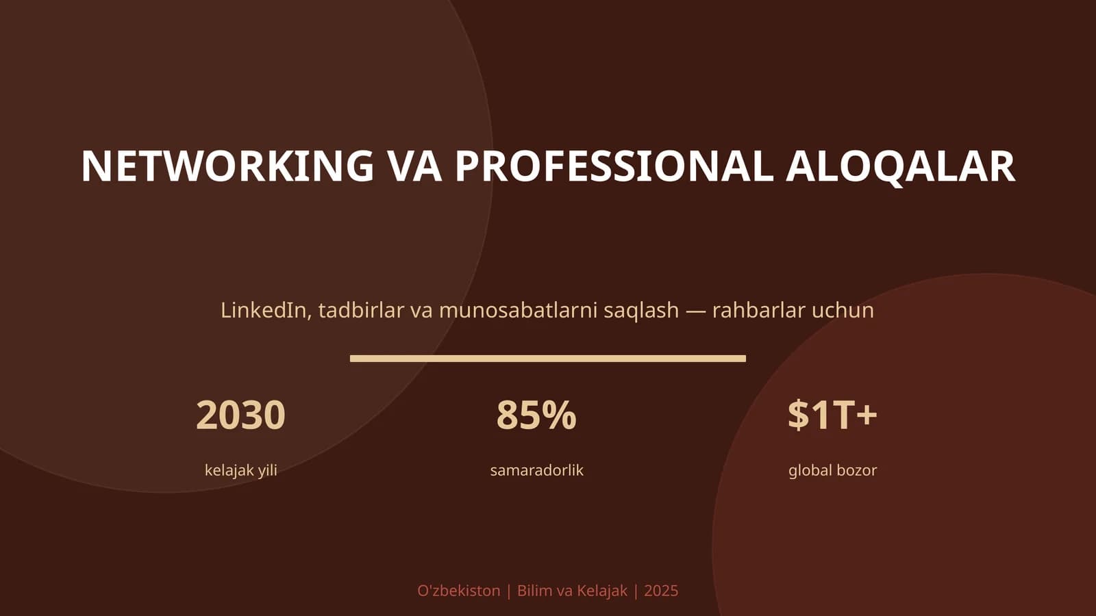 NETWORKING VA PROFESSIONAL ALOQALAR