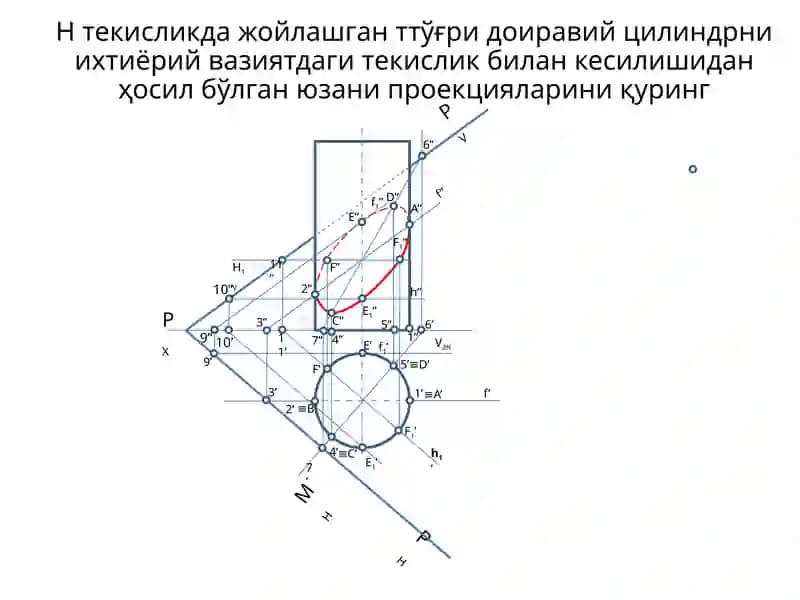 Ҳтекисликдаги ўғри доиравий цилиндр