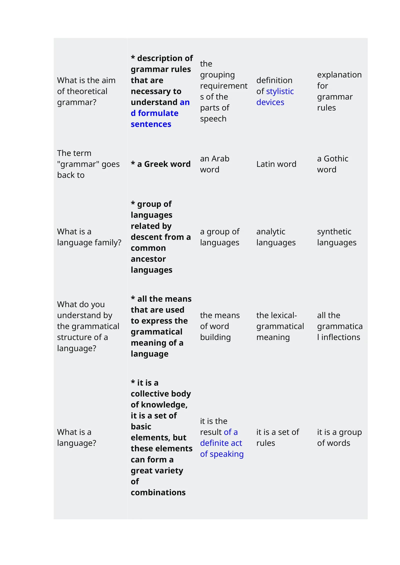 Theoretical Grammar