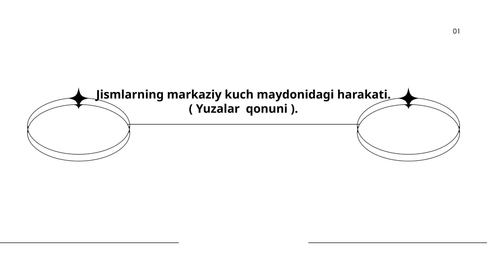 Kepler qonunlari
