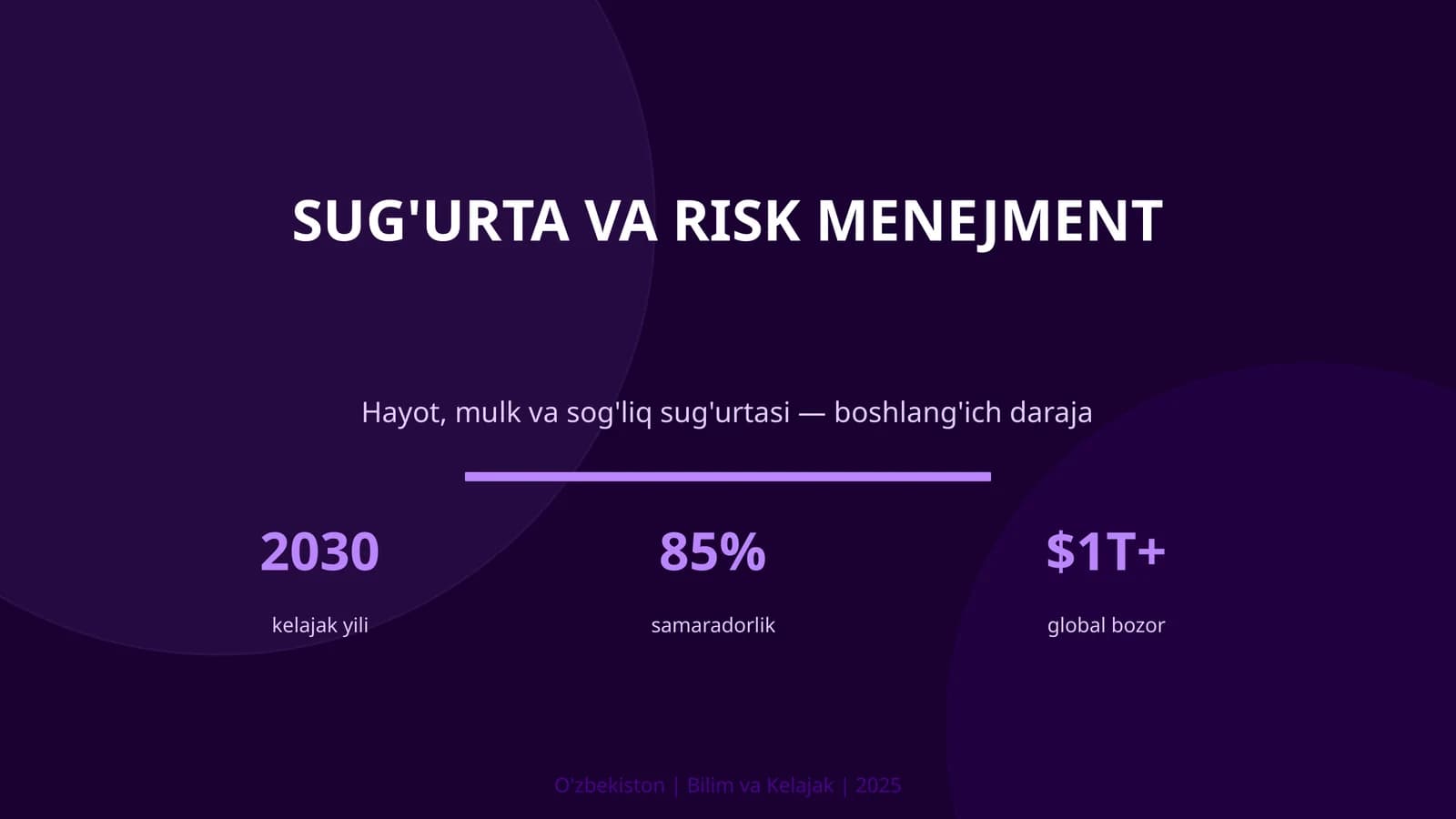 Sug'urta va Risk Menejment