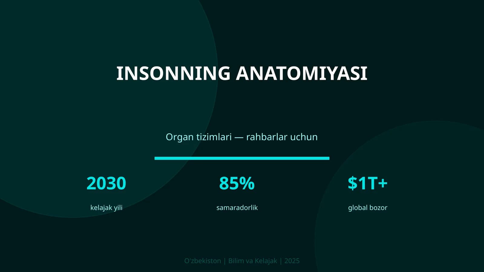 INSONNING ANATOMIYASI