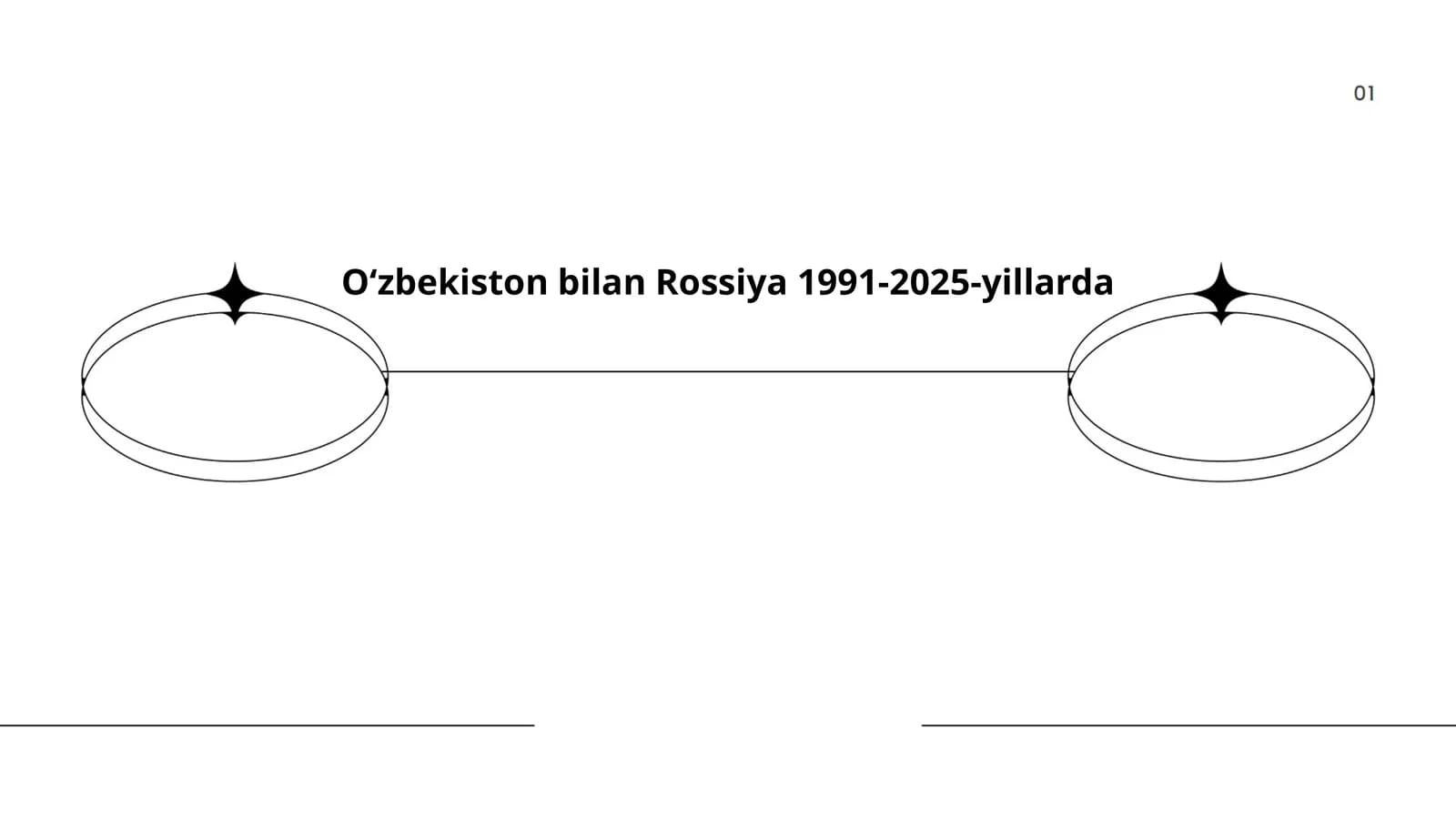 Oʻzbekiston bilan Rossiya 1991-2025-yillarda