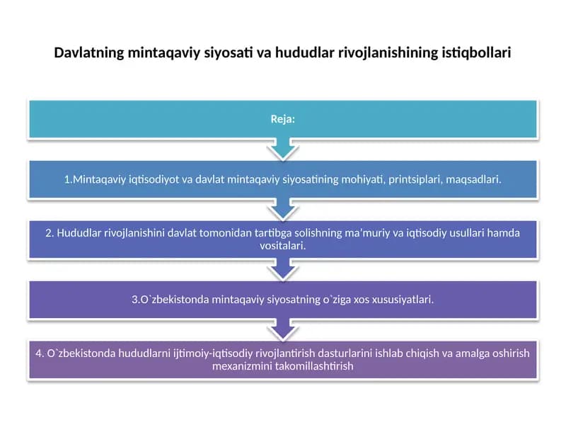 Davlatning mintaqaviy siyosati va hududlar rivojlanishining istiqbollari