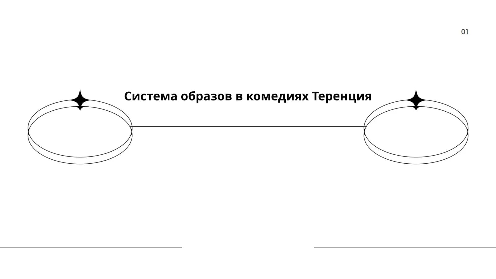 Система образов в комедиях Теренция