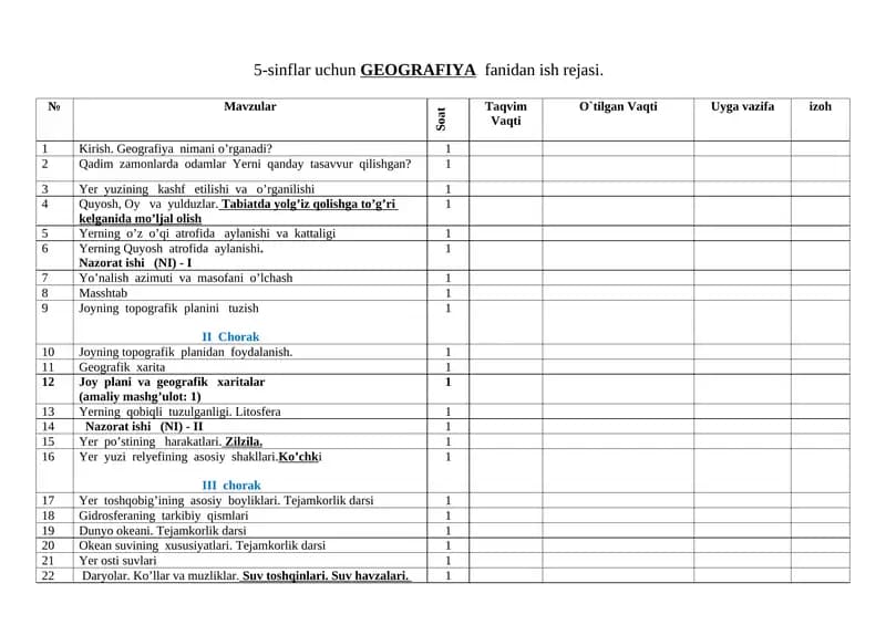 5-sinflar uchun GEOGRAFIYA fanidan ish rejasi.